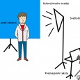 Potek produkcije za izdelavo video predstavitve Čeprav na internetu obstaja premnogo shem in opisov, kaj in...